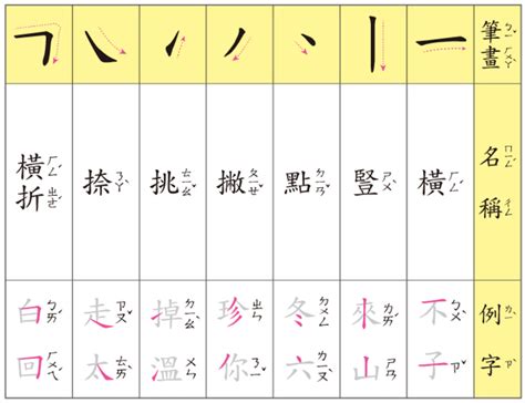 六劃字|總畫數6畫的國字一覽